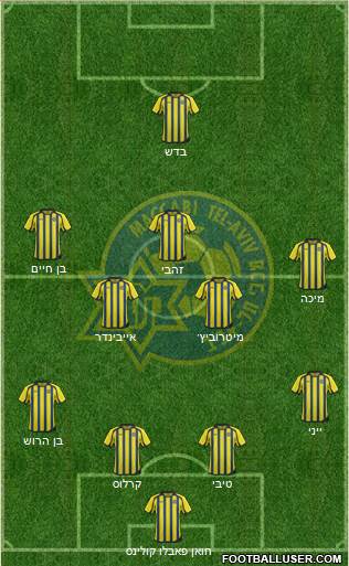 Maccabi Tel-Aviv Formation 2014