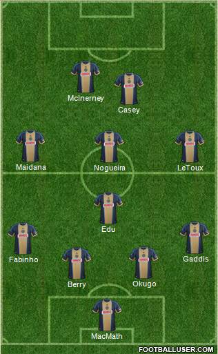 Philadelphia Union Formation 2014