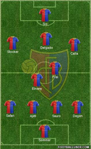 FC Basel Formation 2014