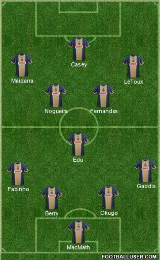 Philadelphia Union Formation 2014