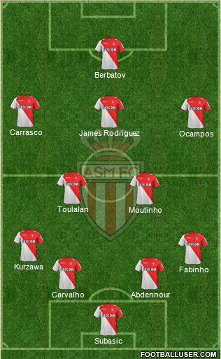 AS Monaco FC Formation 2014