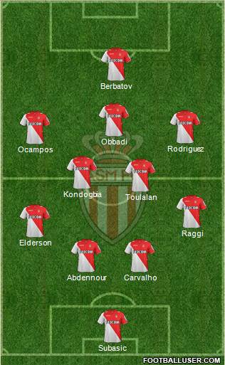 AS Monaco FC Formation 2014