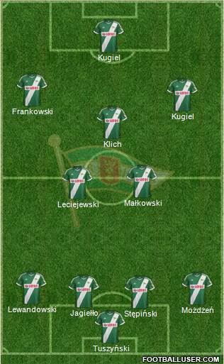 Lechia Gdansk Formation 2014