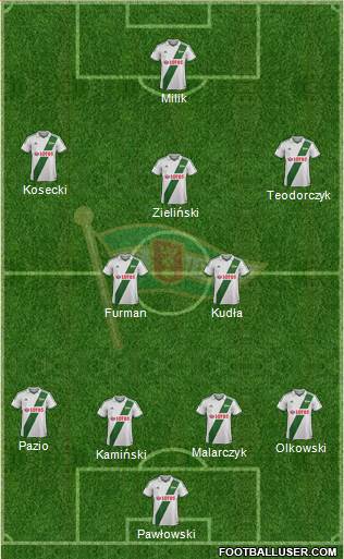 Lechia Gdansk Formation 2014