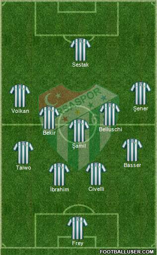 Bursaspor Formation 2014