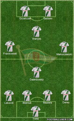 Lechia Gdansk Formation 2014