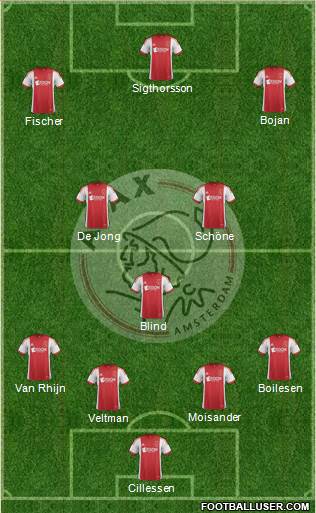 AFC Ajax Formation 2014