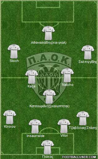 AS PAOK Salonika Formation 2014