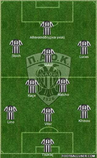 AS PAOK Salonika Formation 2014