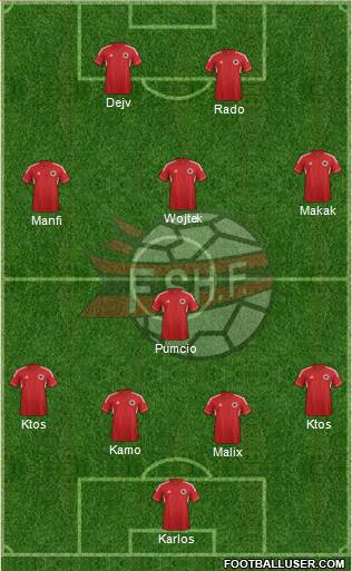 Albania Formation 2014