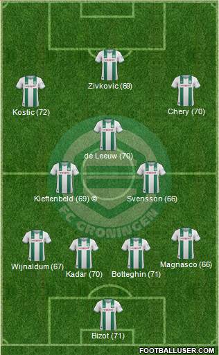 FC Groningen Formation 2014