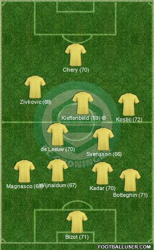 FC Groningen Formation 2014