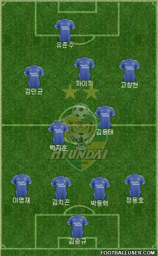 Ulsan Hyundai Formation 2014