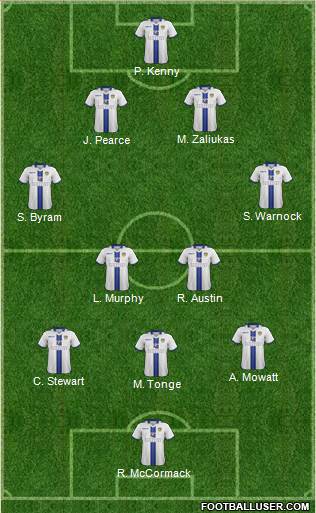 Leeds United Formation 2014