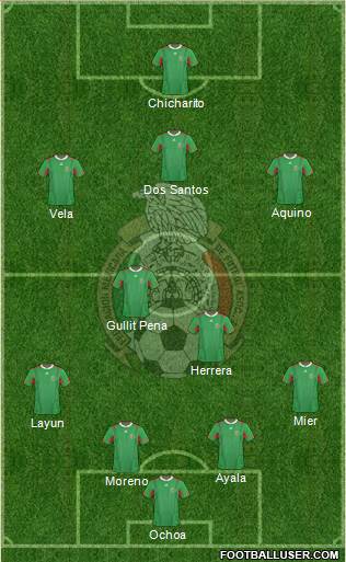 Mexico Formation 2014