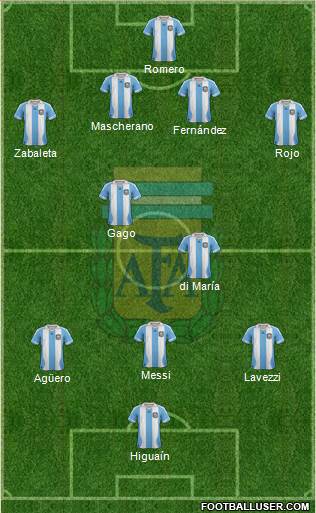 Argentina Formation 2014