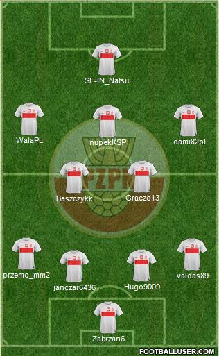 Poland Formation 2014