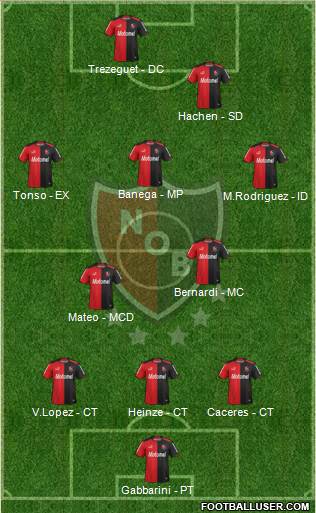 Newell's Old Boys Formation 2014