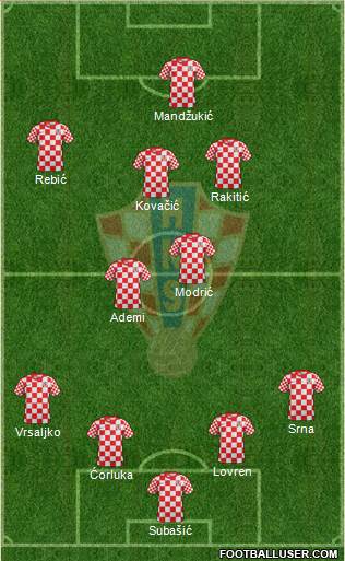 Croatia Formation 2014