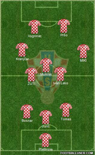 Croatia Formation 2014