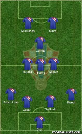 Croatia Formation 2014