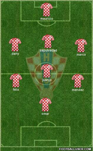 Croatia Formation 2014