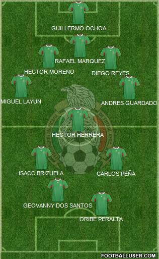 Mexico Formation 2014