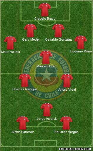 Chile Formation 2014