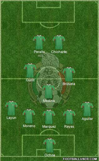 Mexico Formation 2014