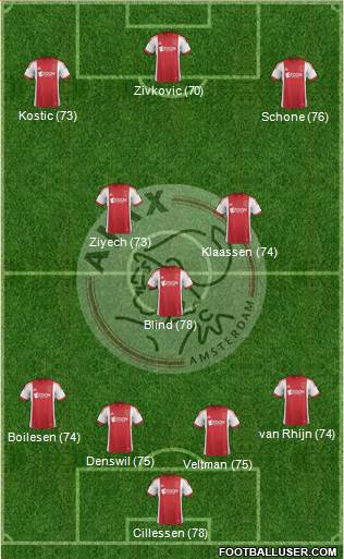 AFC Ajax Formation 2014