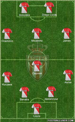 AS Monaco FC Formation 2014