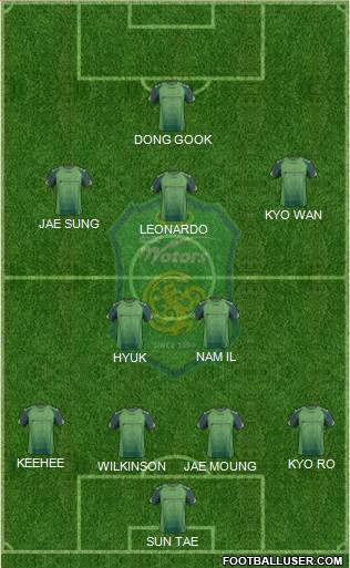 Jeonbuk Hyundai Motors Formation 2014