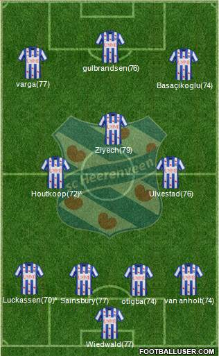 sc Heerenveen Formation 2014