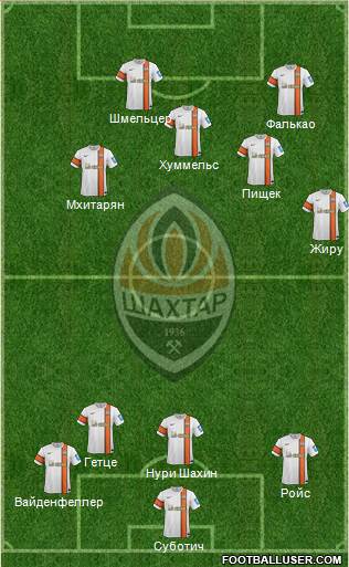 Shakhtar Donetsk Formation 2014