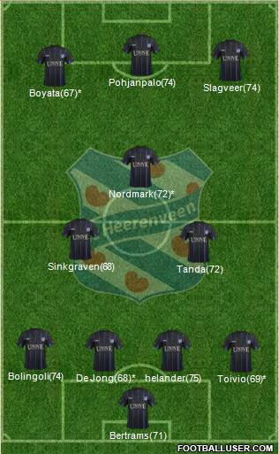 sc Heerenveen Formation 2014