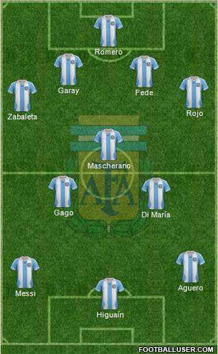 Argentina Formation 2014