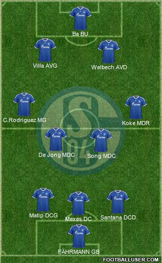 FC Schalke 04 Formation 2014