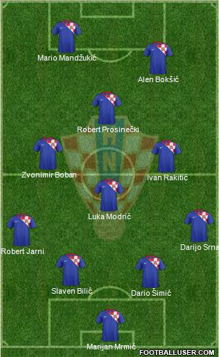 Croatia Formation 2014