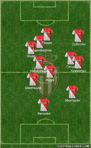 AS Monaco FC Formation 2014