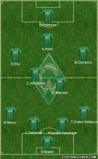 Werder Bremen Formation 2014