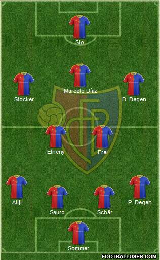 FC Basel Formation 2014