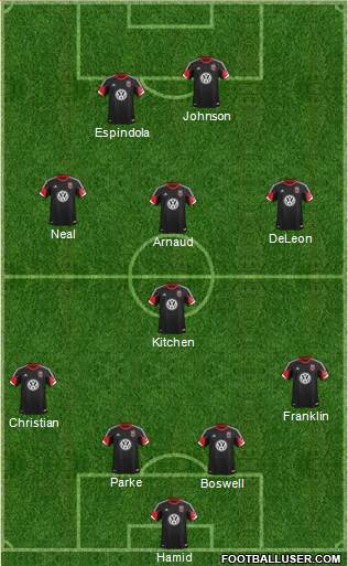 D.C. United Formation 2014