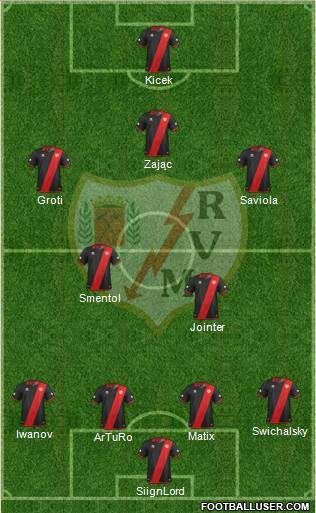 Rayo Vallecano de Madrid S.A.D. Formation 2014