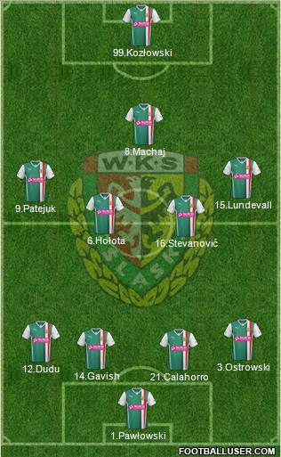 WKS Slask Wroclaw Formation 2014