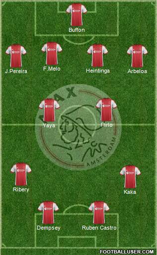 AFC Ajax Formation 2014