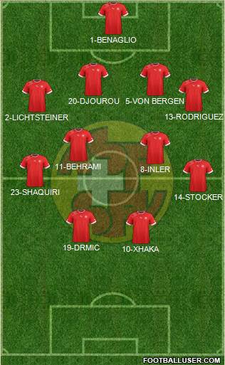 Switzerland Formation 2014