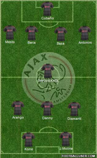 AFC Ajax Formation 2014