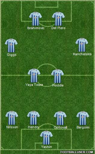 Coventry City Formation 2014