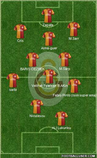 Galatasaray SK Formation 2014