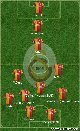 Galatasaray SK Formation 2014